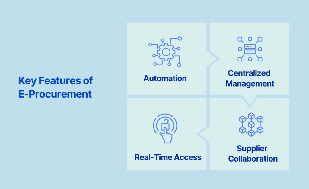 Key Features of E-Procurement