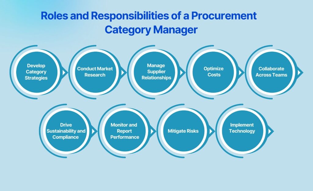 Roles and Responsibilities of a Procurement Category Manager