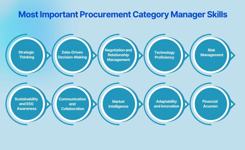 Most Important Procurement Category Manager Skills