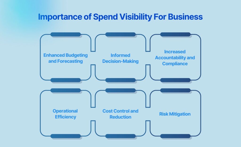 Importance of Spend Visibility For Business