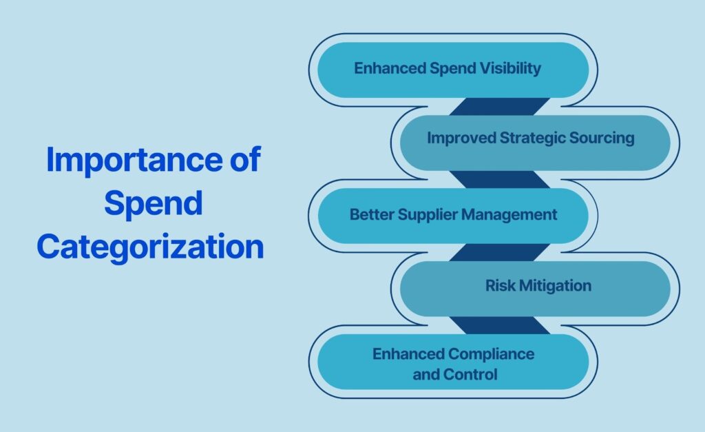 Importance of Spend Categorization