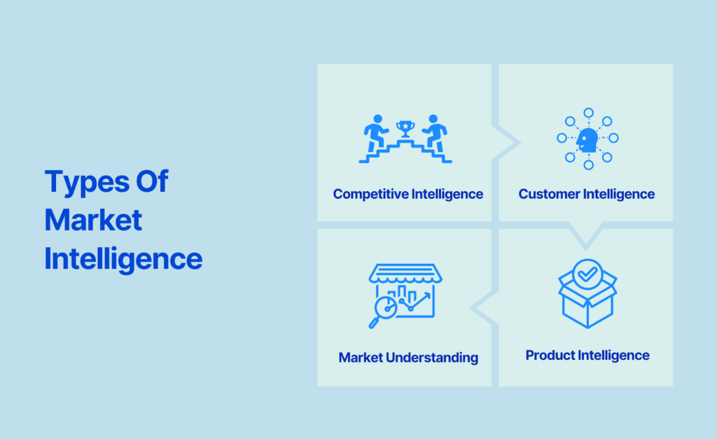 Types Of Market Intelligence