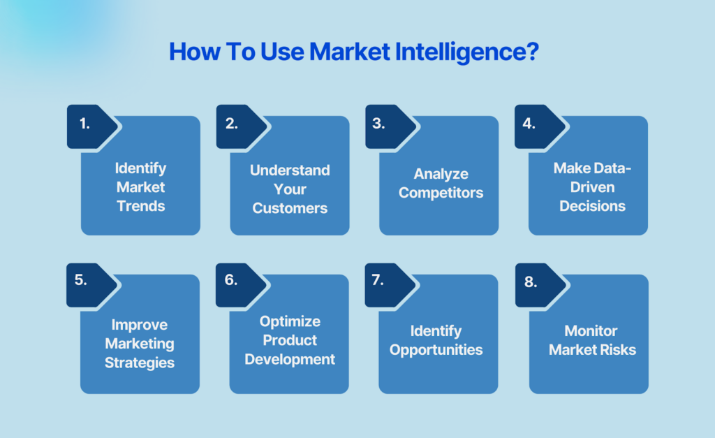 How To Use Market Intelligence?