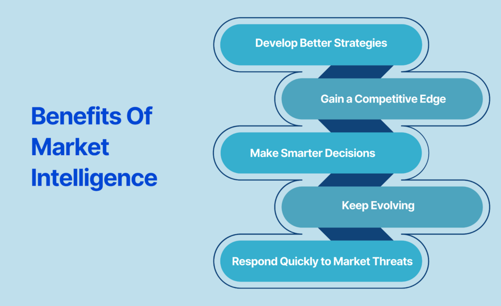 Benefits Of Market Intelligence