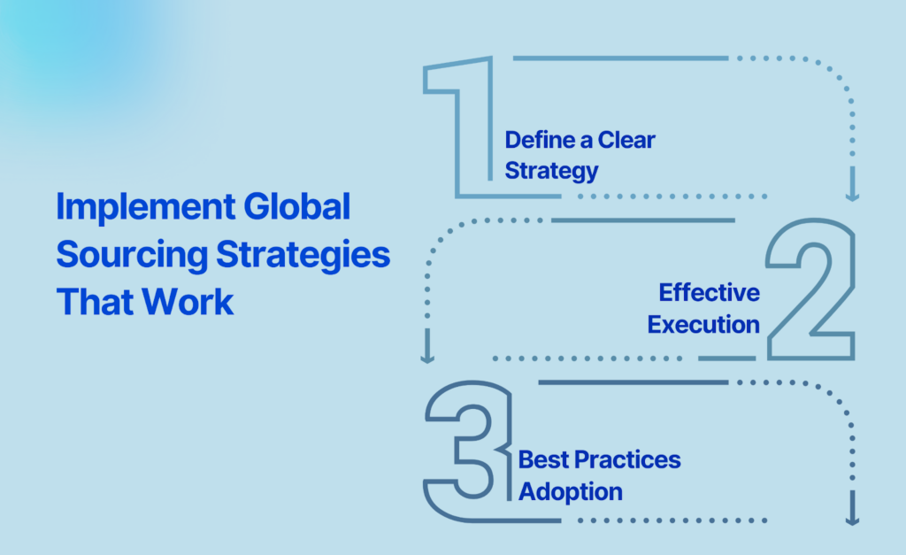 How to Implement Global Sourcing Strategies That Work?