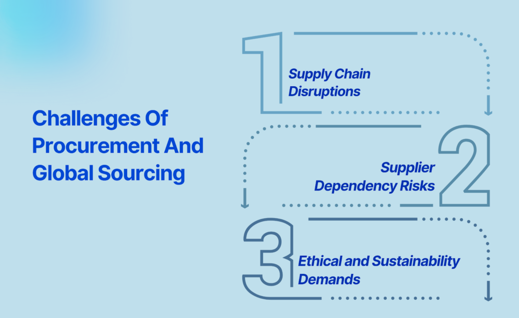 Navigating the Challenges of Procurement and Global Sourcing