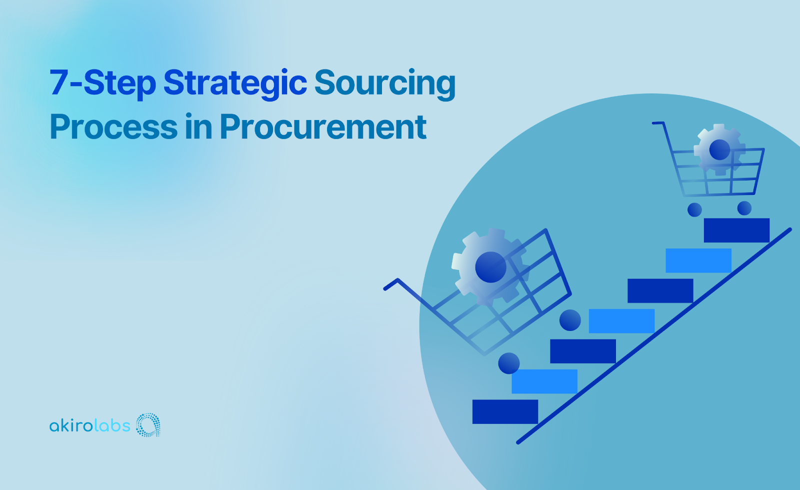 7-Step Strategic Sourcing Process in Procurement