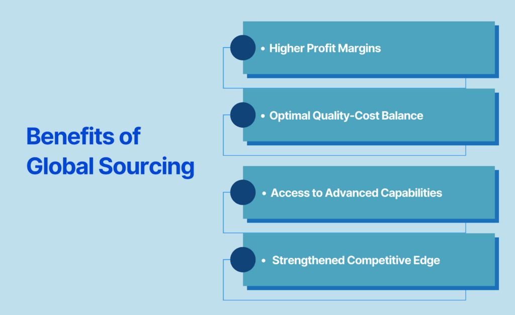 Benefits of Global Sourcing