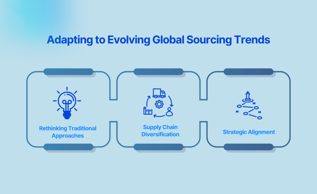 Adapting to Evolving Global Sourcing Trends