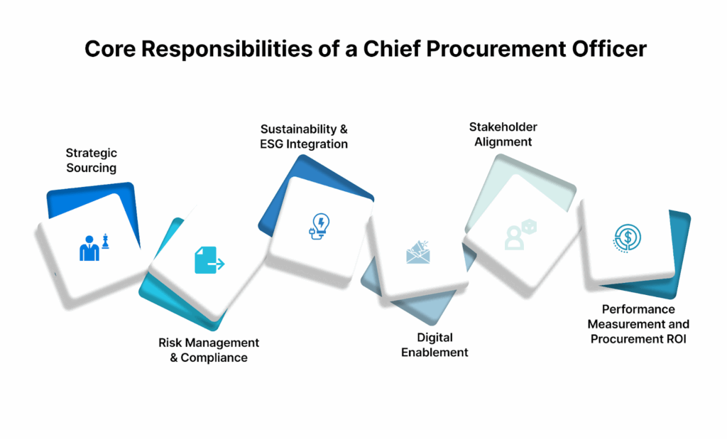 Core Responsibilities of a Chief Procurement Officer