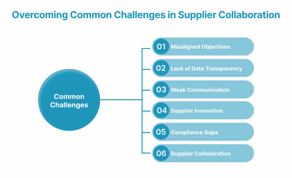 Overcoming Common Challenges in Supplier Collaboration