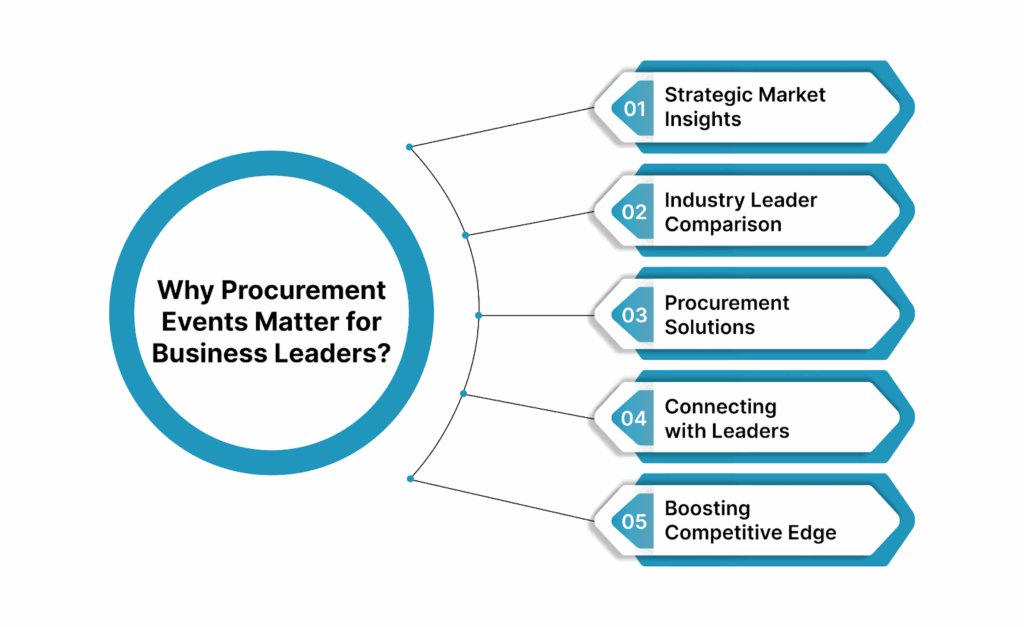 Why Procurement Events Matter for Business Leaders
