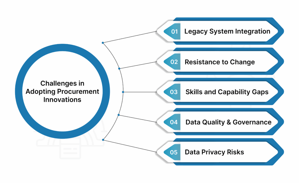Challenges in Adopting Innovative Procurement Solutions