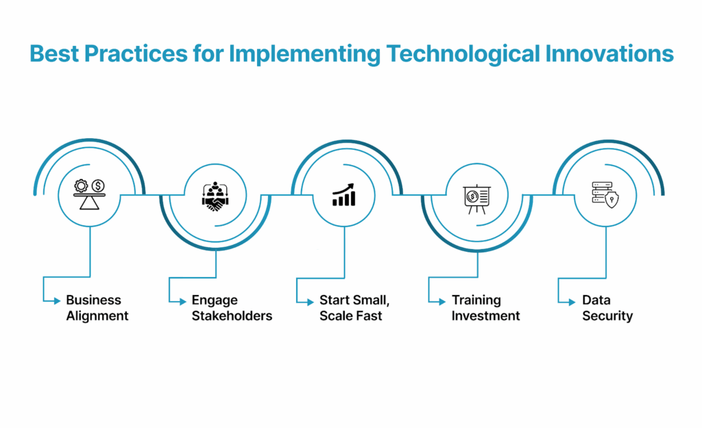 Best Practices for Implementing Technological Innovations