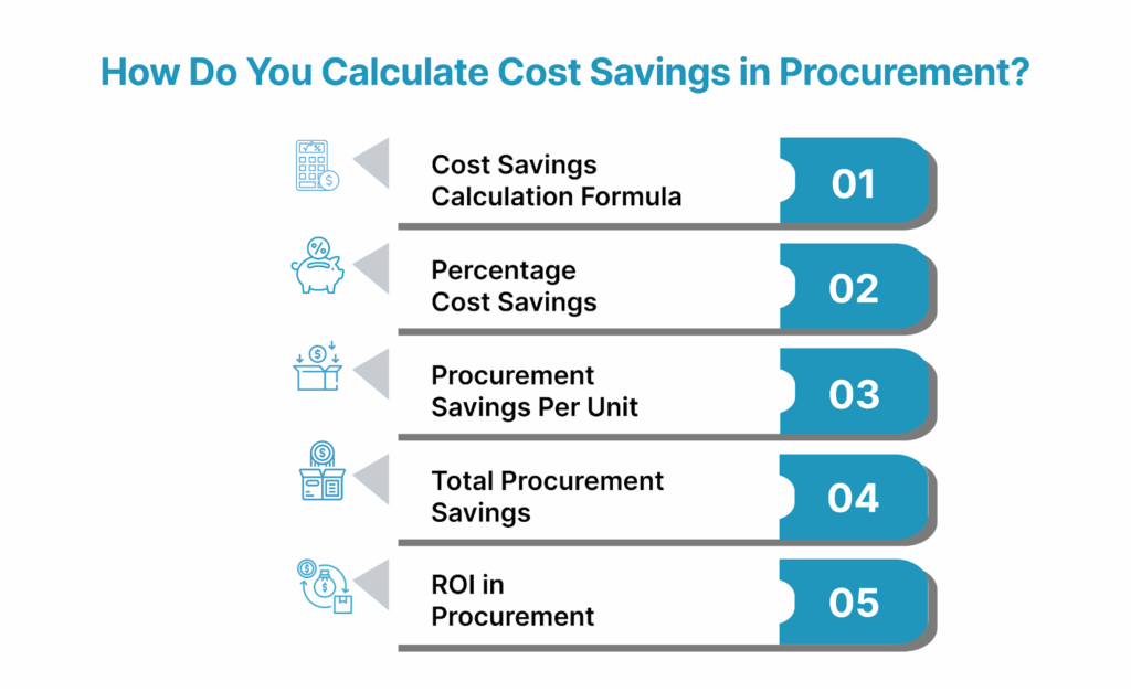 How Do You Calculate Cost Savings in Procurement?