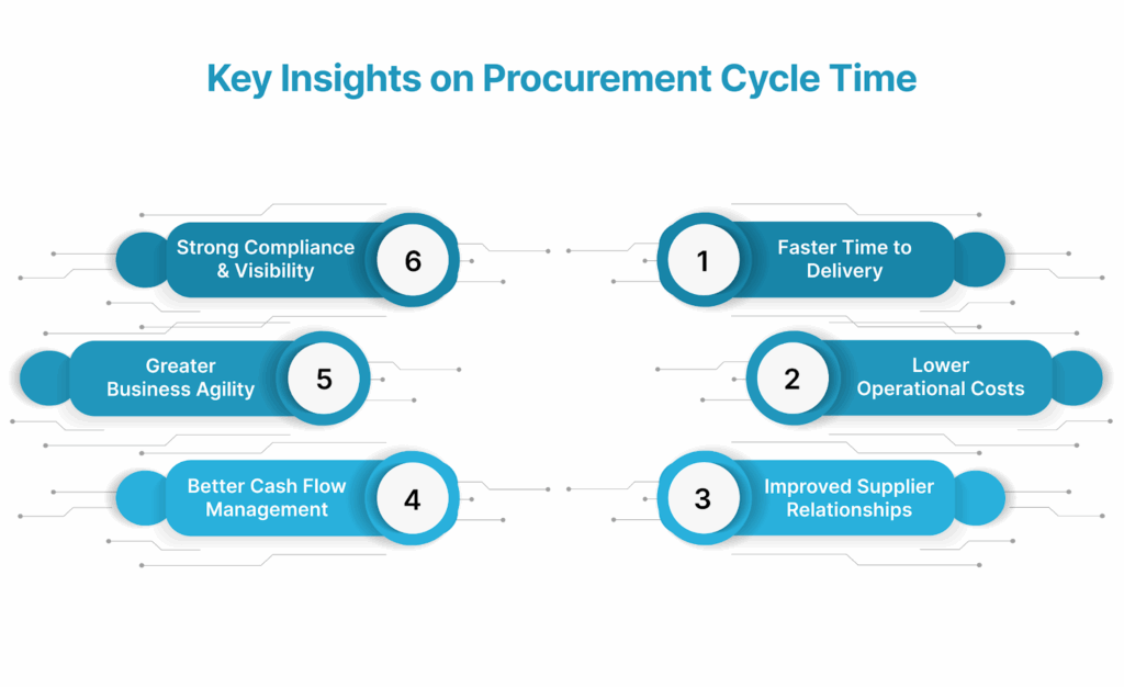 Key Insights on Procurement Cycle Time